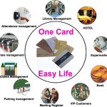 Custom RFID Hardware to Solve Your Operational Pain Points