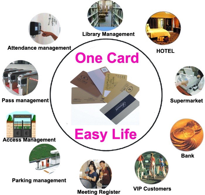 Custom RFID Hardware to Solve Your Operational Pain Points